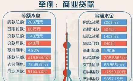 房奴: 提前还贷伤不起, 切勿冲动!