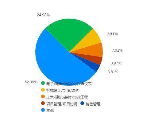 华北科技学院_华北科技学院经济管理学院_华北科技学院研究生院