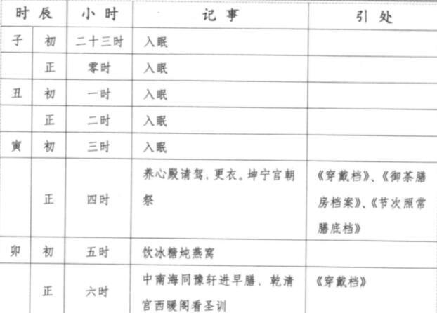 古代做皇帝真的很爽吗? 乾隆皇帝过得还不如现代白领