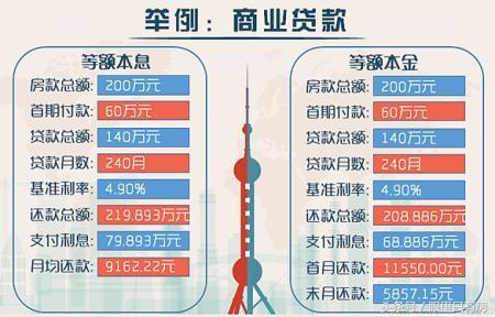 房奴: 提前还贷伤不起, 切勿冲动!