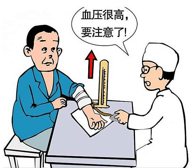 「高血压」血压是否正常吗? 看表自行查询。