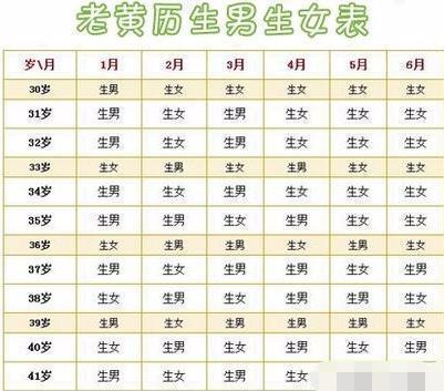 看看你2018年生的是男宝还是女宝 -命理风水八字玄学 -搜房博客