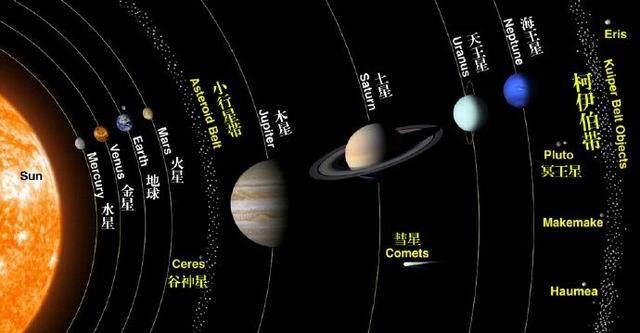 【太阳系】看看真实的太阳系比例, 大到怀疑我们也永远也飞不出去