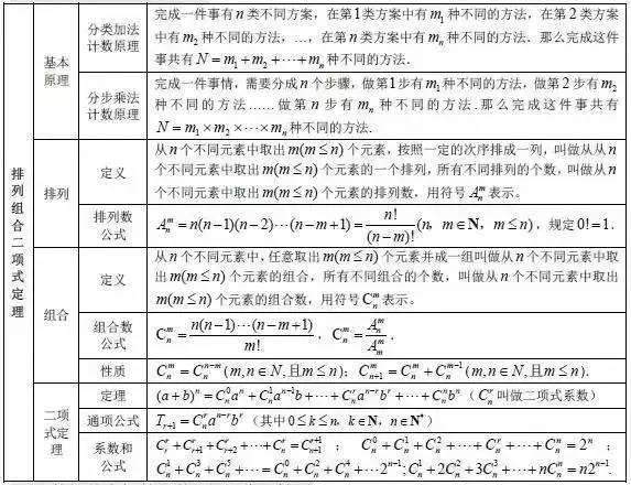 7. 函數,基本初等函數的圖像與性質