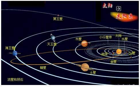 【太阳系】看看真实的太阳系比例, 大到怀疑我们也永远也飞不出去