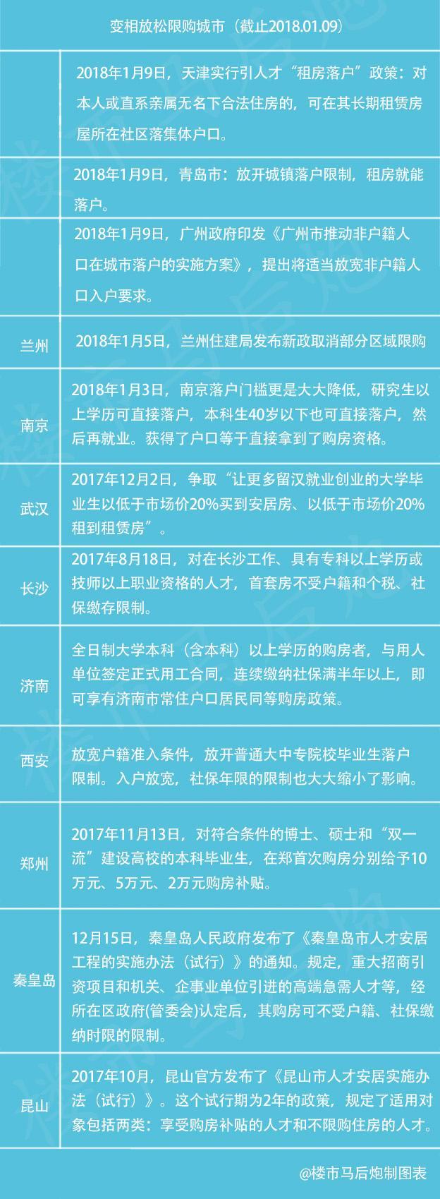 楼市再次传来大消息, 一大批人将因此受益