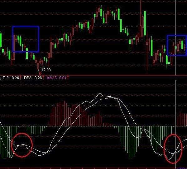 白龙出水短线k线图图片