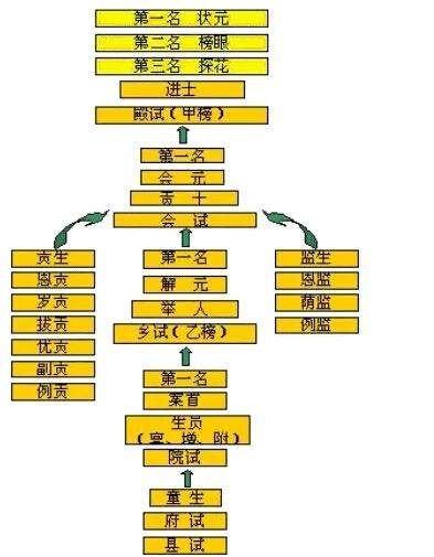 中国的人才选拔制度