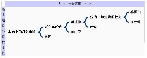 印度种姓制度中关于吃饭的奇葩规定