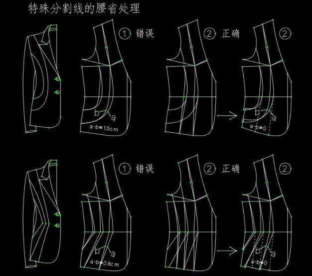 女装制版版型细节处理-服装打版