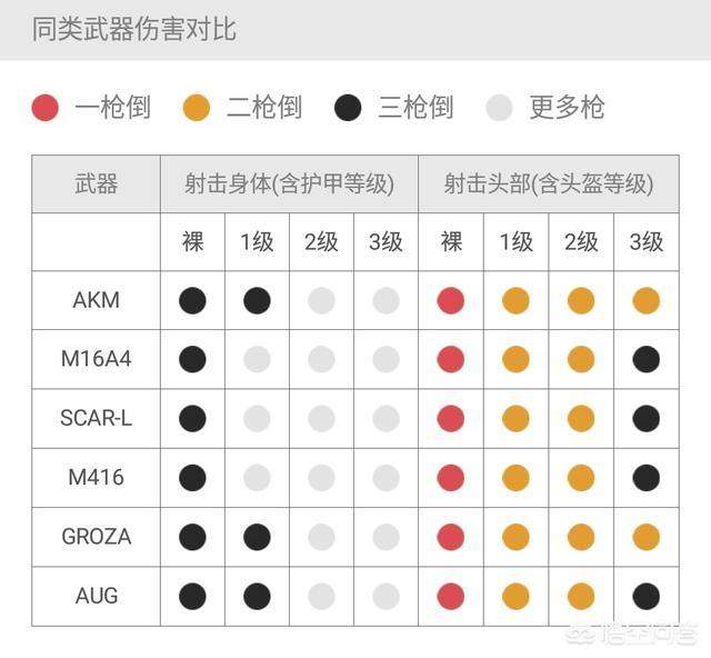 刺激战场游戏中, 握把配件对M416有多大的提升?