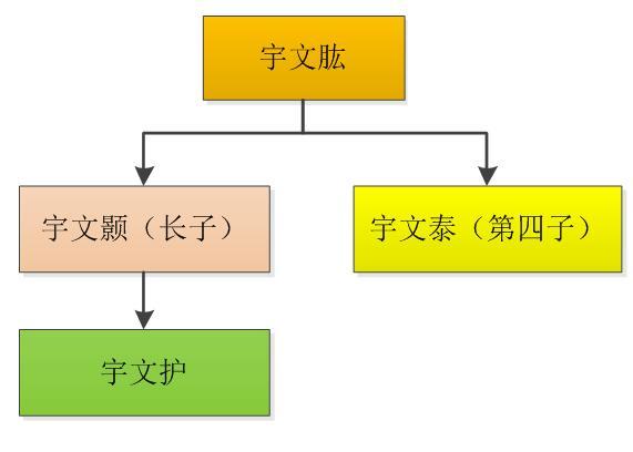 跟著叔伯打天下---說說歷史上那些留下濃墨重彩的帝王侄子們