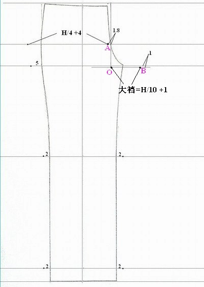 无褶西裤服装制版教程