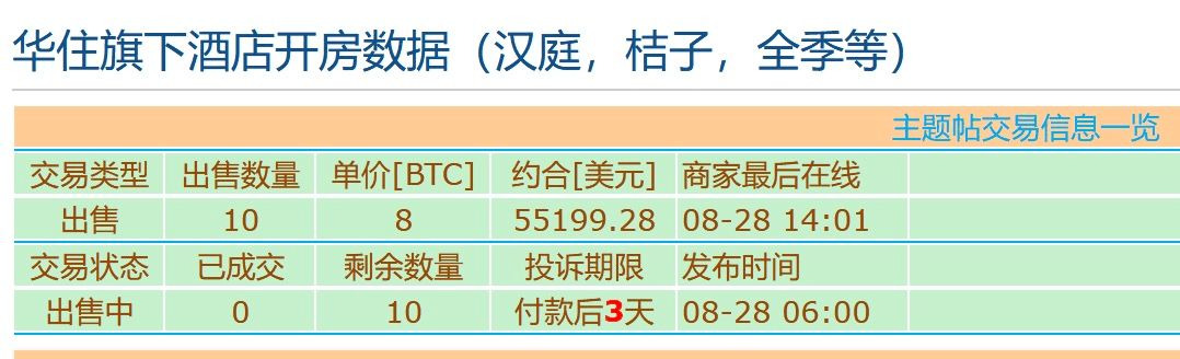 2018年, 你的數據被竊取了多少? 看過之后就別亂開房了