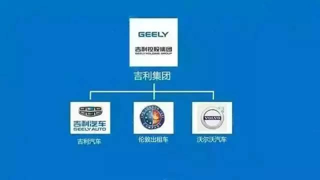 用這14張圖 讓你秒懂中國車企復雜關系