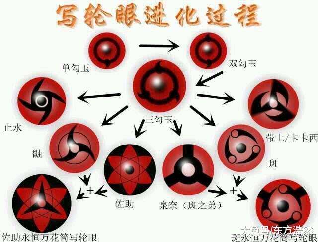 火影: 寫輪眼進化論, 每一張圖背后都是故事