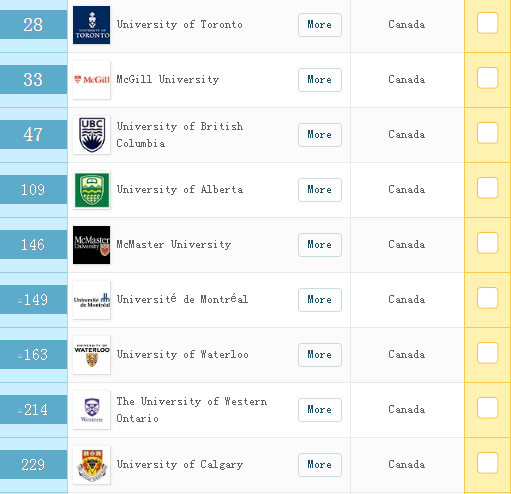 【加拿大】2019QS世界大学排名