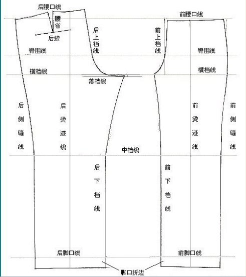 无褶西裤服装制版教程