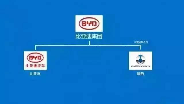 用這14張圖 讓你秒懂中國車企復雜關系