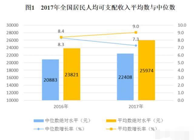 我国目前月收入在一千元到二千元之间的人群比例有多大?