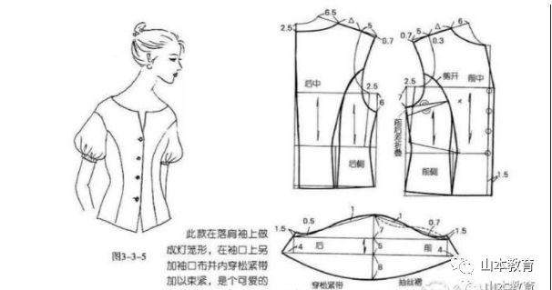 内衣打版软件_内衣美女