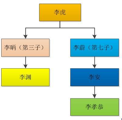 跟著叔伯打天下---說說歷史上那些留下濃墨重彩的帝王侄子們