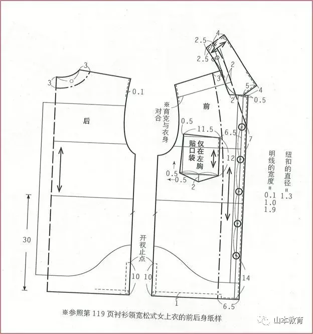 服装打板服装制版纸样cad教程山本教育服装打版论坛服装打版软件下载 Cdr下载 彩铅画教程 超级排料 博客软件 彩铅教学 零基础绘画 Et打版 软件 至尊宝纺软件 Cad服装教程 服装教程下载3d打版山本服装学院男女衬衣版型和体型的变化 山本服装打版典型男衬衫款式图男