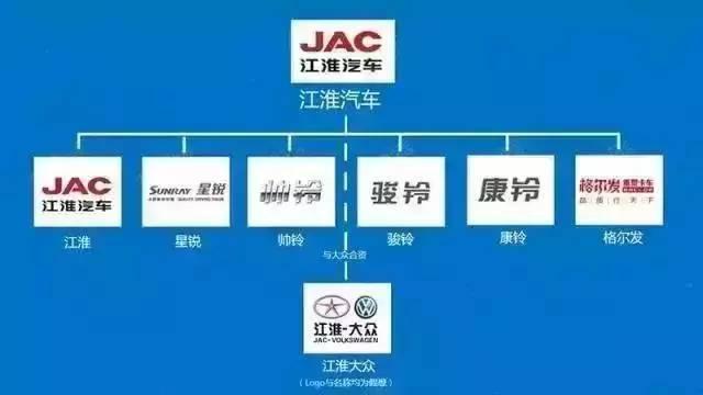用這14張圖 讓你秒懂中國車企復雜關系