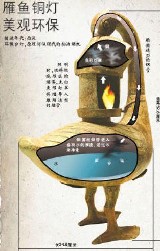 古代“逆天”文物, 超出你的想象