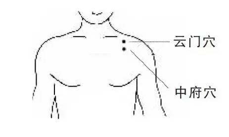 中府穴、云门穴位置图