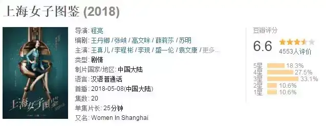 《上海女子图鉴》真的拍出了职业女性的真实奋斗史？