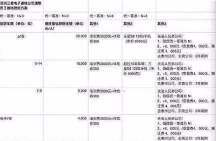 深圳三星真的要走了! 遣散费高达2000万? 真相令人吃惊