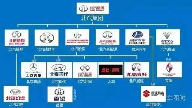 用這14張圖 讓你秒懂中國車企復雜關系