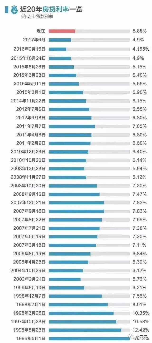 房价绝不会跌回几年前, 2018年了, 买房不要优柔寡断!