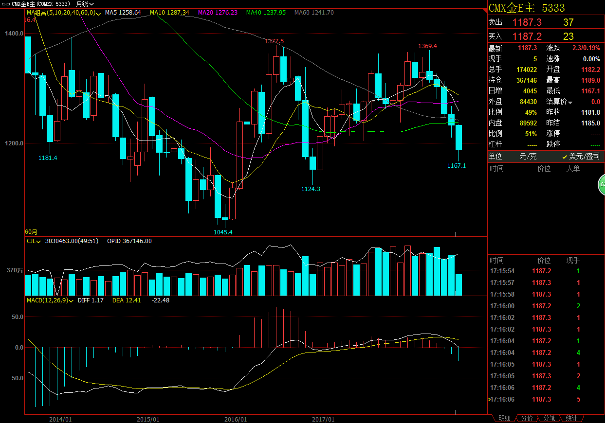 以及金融对实体经济资金支持的总量指标(2)