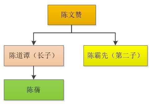 跟著叔伯打天下---說說歷史上那些留下濃墨重彩的帝王侄子們