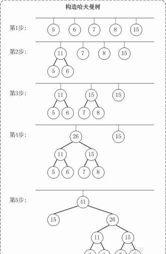 技术分享图片