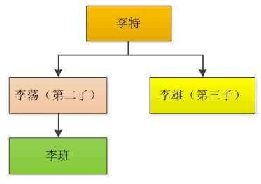 跟著叔伯打天下---說說歷史上那些留下濃墨重彩的帝王侄子們