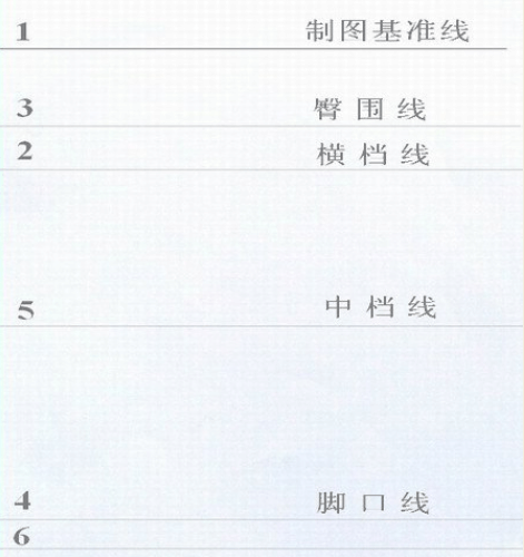 无褶西裤服装制版教程