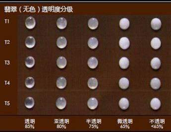 为什么说黄金有价玉无价? 看后恍然大悟!