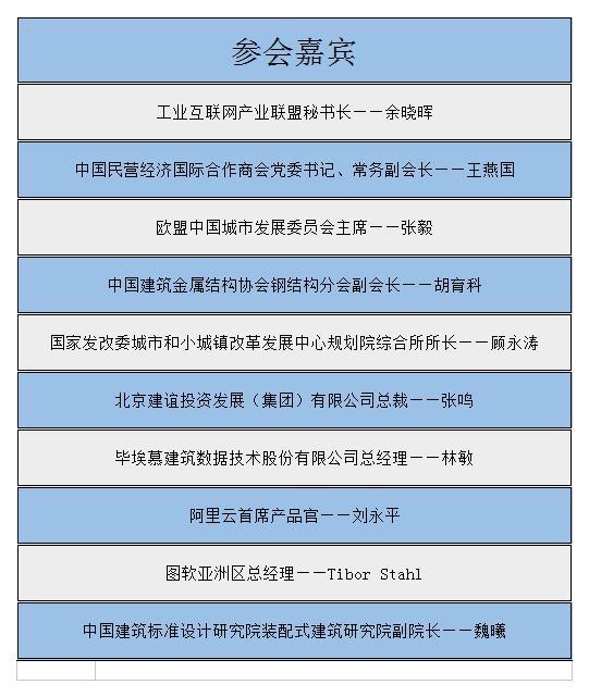 邀请函|建筑产业工业互联网平台高峰论坛