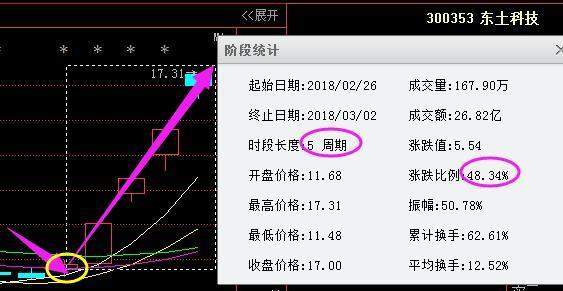 (600577)精达股份:小米概念领涨,2018年有望成