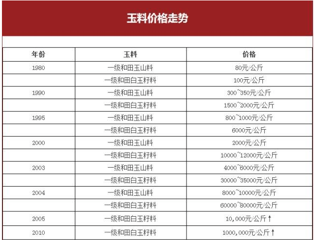 最新消息!!和田玉身价暴涨 商家忧心市场面临崩盘