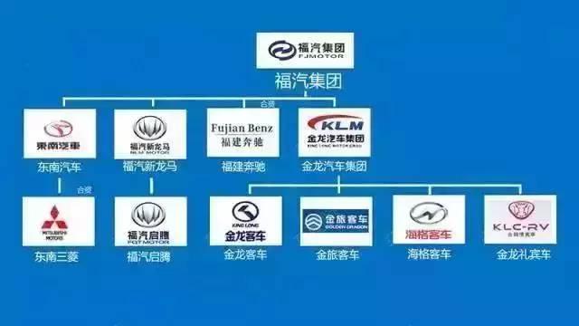 用這14張圖 讓你秒懂中國車企復雜關系