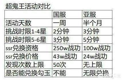 有哪些游戏火爆一时, 却被策划改来改去而毁掉了?