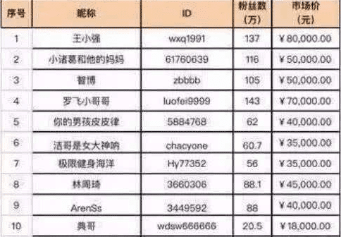 很多人都在玩的抖音到底靠啥盈利?