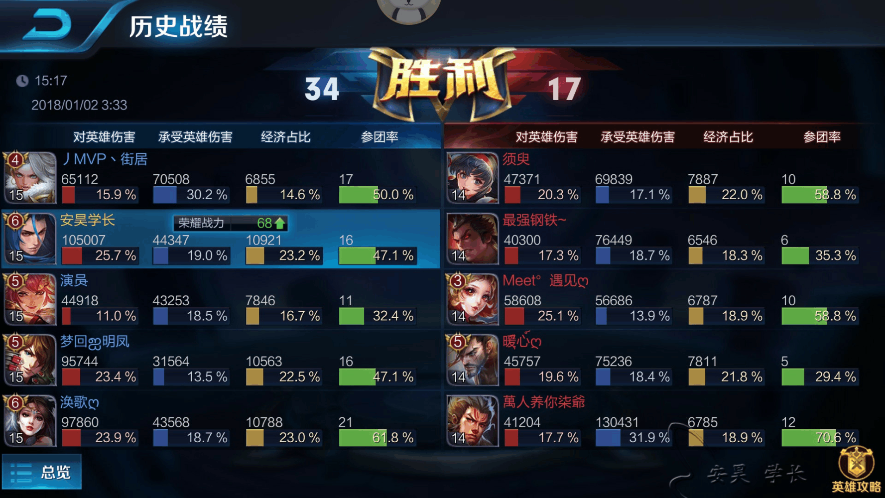 亲测全输出橘右京, 黑切,破甲双穿透, 后期真的能做到分分钟秒脆皮