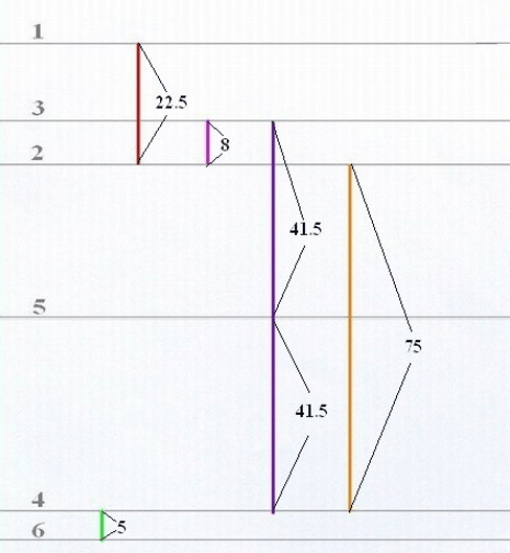 无褶西裤服装制版教程