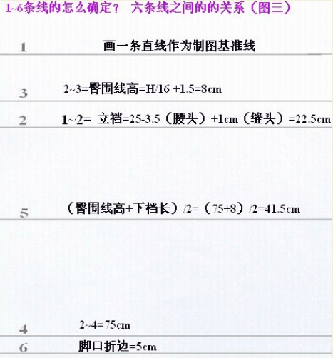 无褶西裤服装制版教程