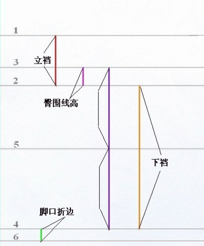 无褶西裤服装制版教程